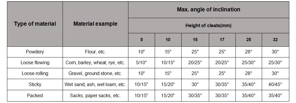 1755849849680397.jpg the-guide-for-choosing-cleat-height-of-chevron-belt-by-material-and-angle.jpg